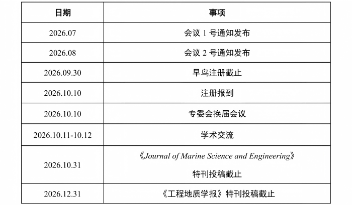 重要事项.png 重要事项.png